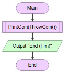 Representação do código do programa principal em Lua como um fluxograma em Flowgorithm.