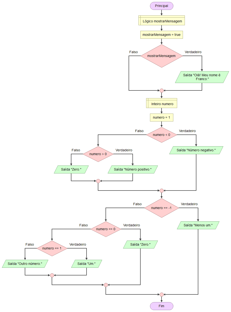 Lógica de Programação - Subrotinas e a instrução retorne 