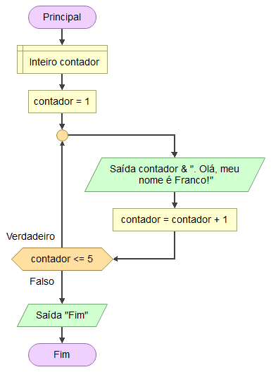 Ajuda, por favor!!! Caso você tivesse feito as seguintes jogadas, calcule a  quantidade de casas, para a 