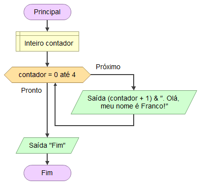 Jogo da Forca, Python: avançando na linguagem